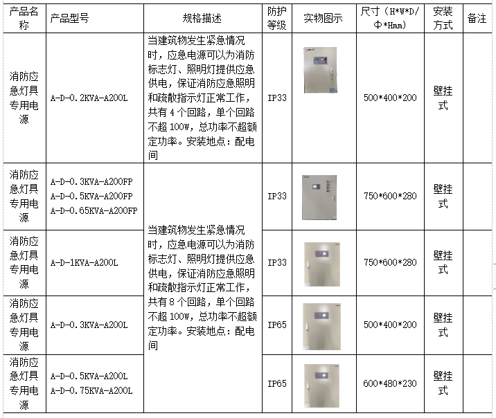 浅析消防应急照明系统在医疗建筑中的应用_灯具_疏散_场所