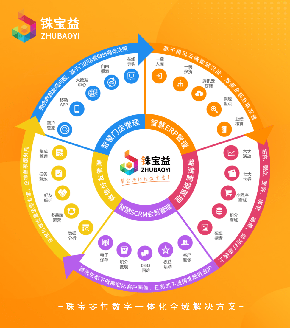 铢宝益受访深圳卫视 用科技赋能珠宝门店管理,助