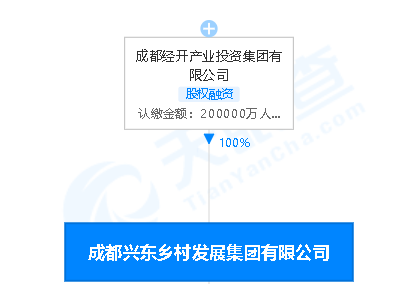 成都兴东乡村发展集团设立,正大力开展锦绣天府全域土地整理_该公司