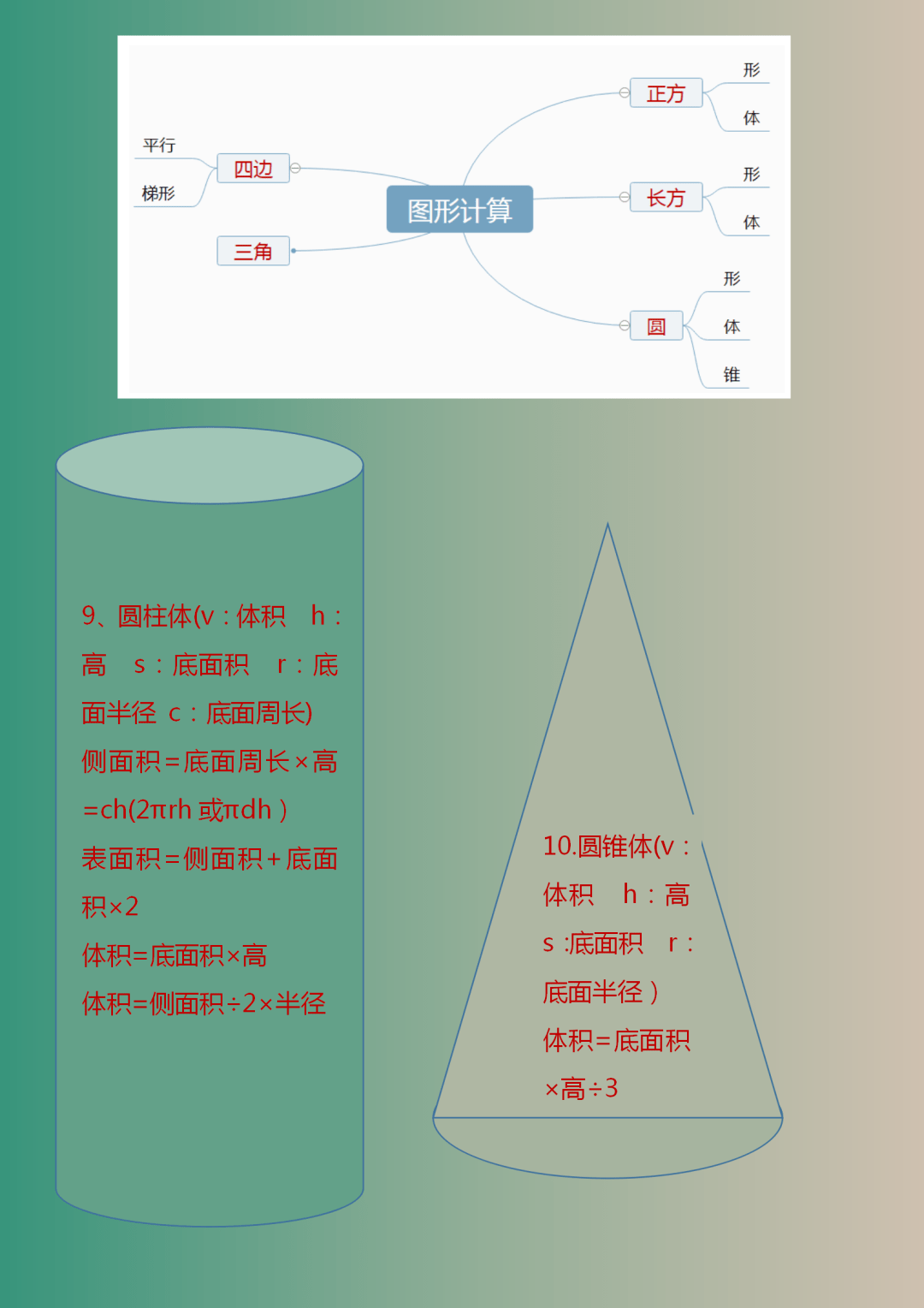 1-6年级数学“思维导图”！考前小学霸们的最爱  小升初作文 第4张