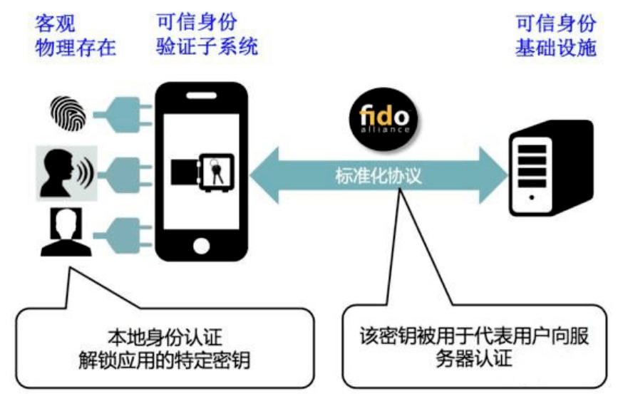 如何确保短信验证系统在验证业务系统中的安全性和可靠性？