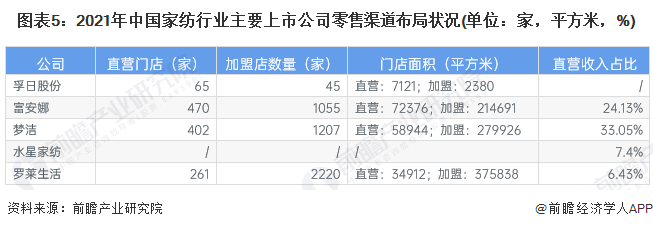 emc易倍：2022年中国礼品行业销售渠道现状及发展趋势分析 礼品线上消费市场将进一步扩大(图5)