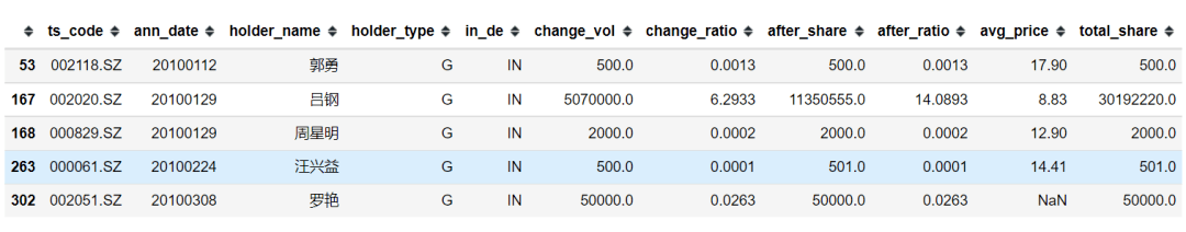 【附python代码】_股东_上市公司_数据