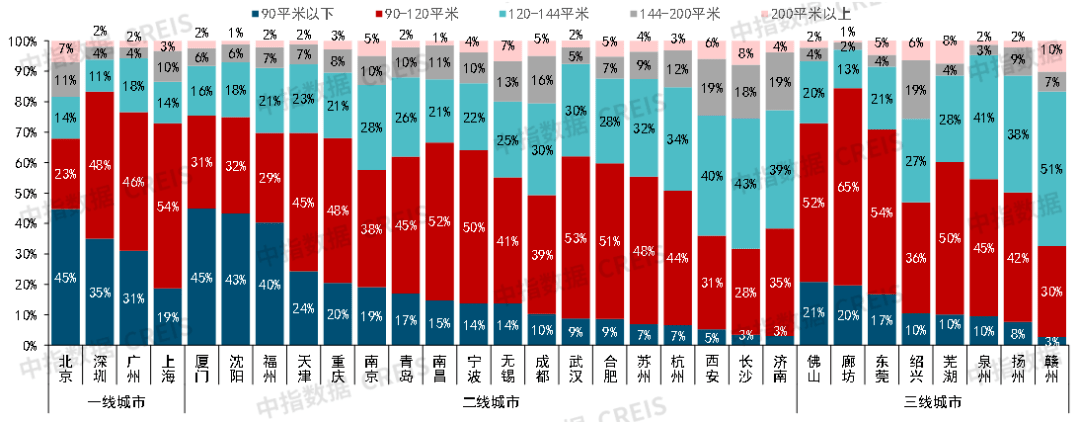 中国房地产市场2022总结bd体育官网2023展望(图6)