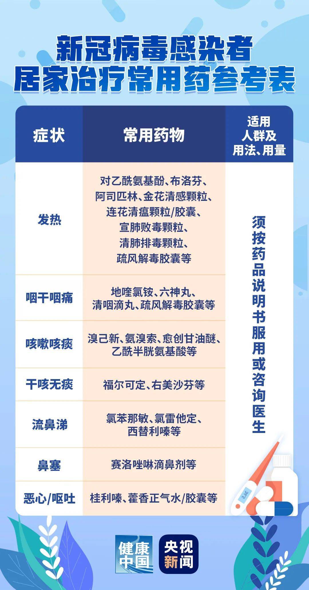 71岁王石也阳了，分享居家抗原检测过程！专家提醒：吃连花清瘟，就别吃布洛芬了