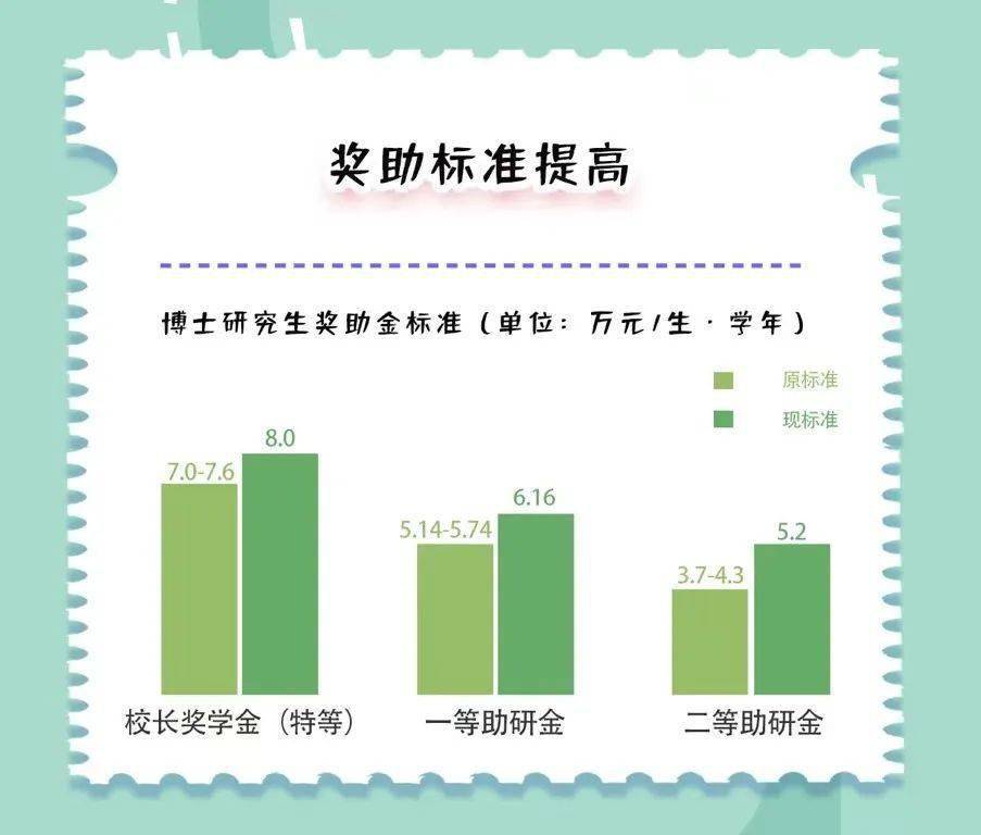 自筹经费研究生毕业算应届生吗_自筹经费研究生缺点_自筹经费研究生