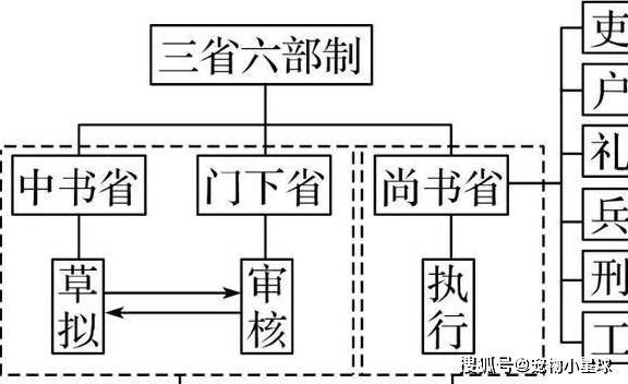 赈灾措施是否得体等一系列问题,审核通过后落下打印,交给尚书省执行