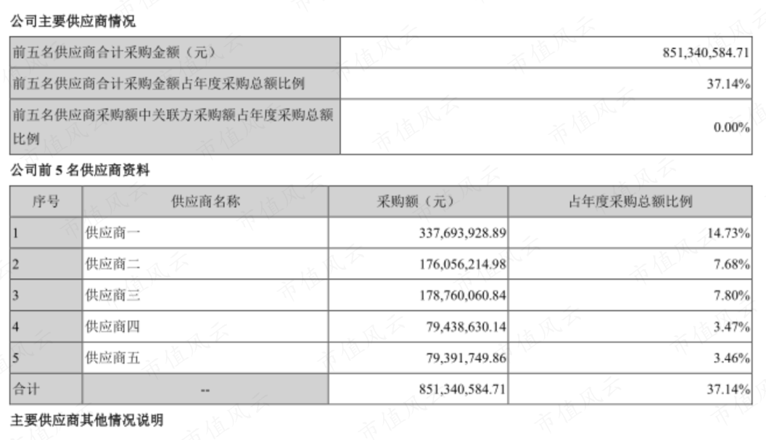 长园集团与捡漏者的骚操作!