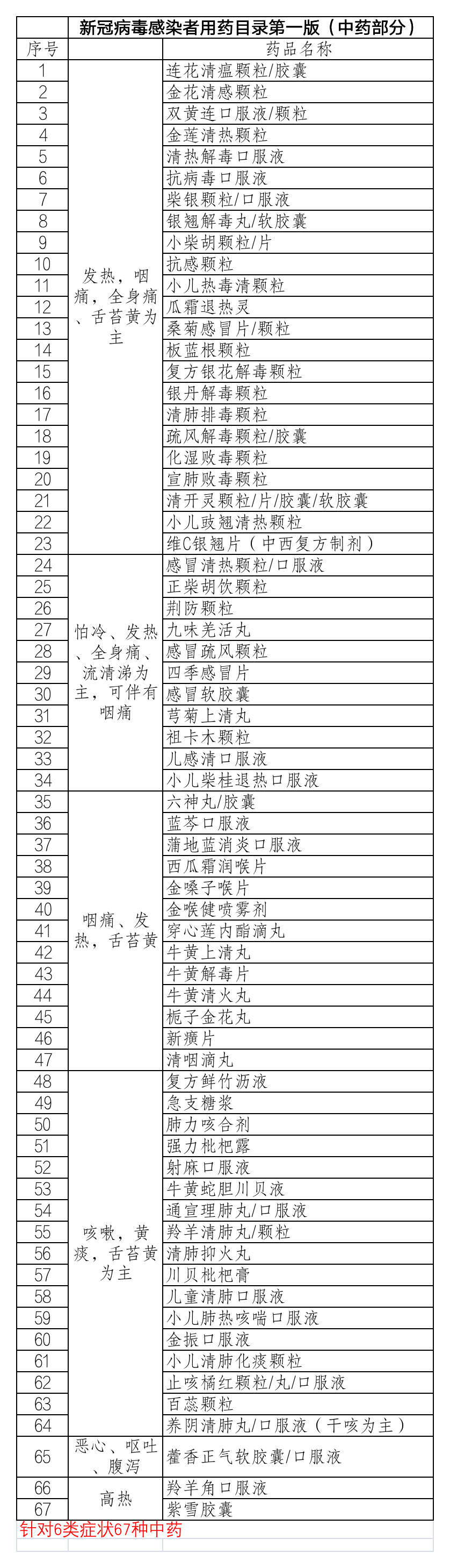 买不到药怎么办？官方回应