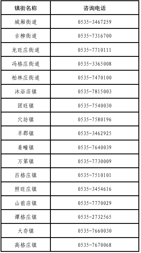 烟台莱阳发布最新通告！