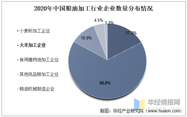 干货！一文看懂粮油加工开云体育 开云官网行业发展趋势：集约化、规模化程度大幅提升(图10)