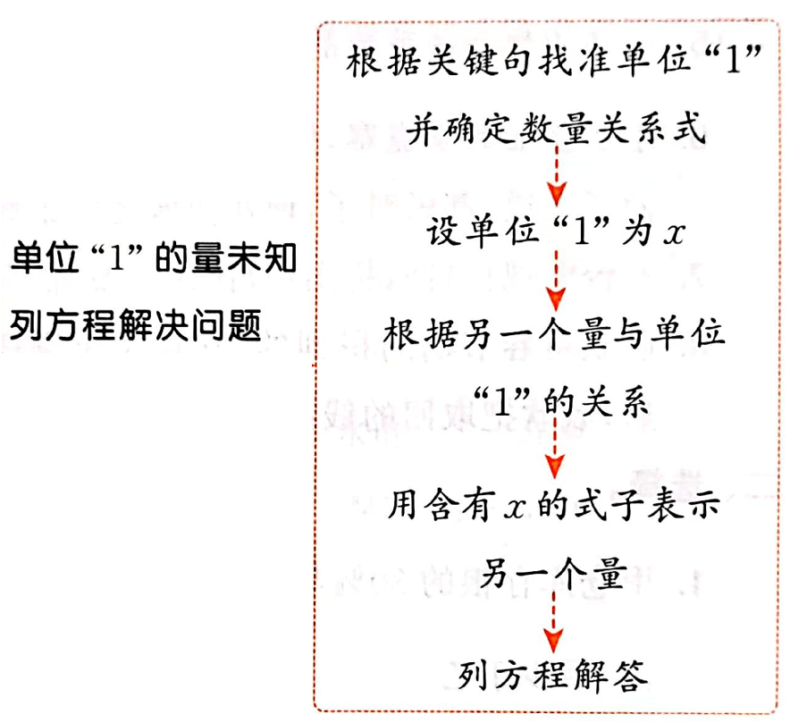 如何理解和应用顺序规则？
