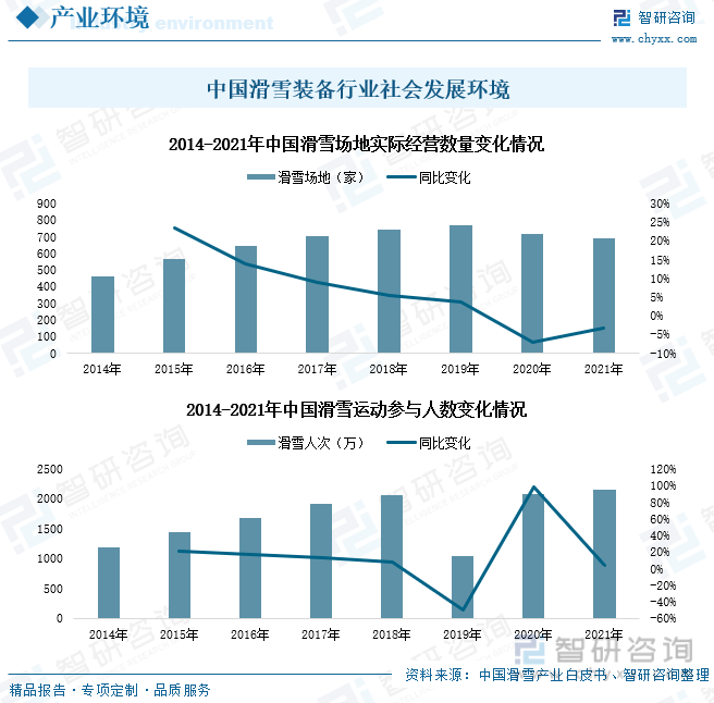 雷竞技RAYBET行业干货！中国滑雪装备全景速览：高端装备进口规模扩大市场关注度持续提升(图6)