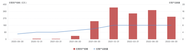 看了今年的权益基金业绩排名，我悟了