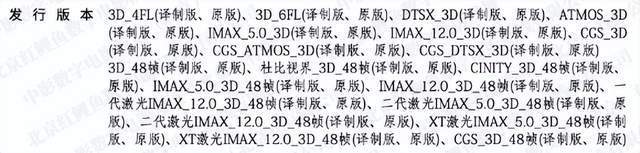 《阿凡达2》好看吗?？国内票房能破30亿吗?？答案都在这里了