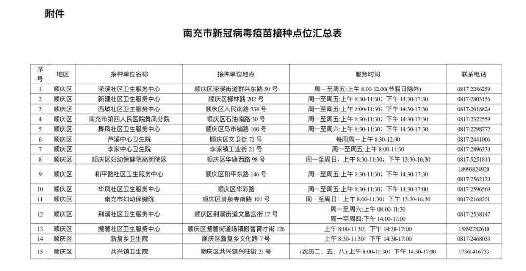 官方调整智飞龙科马新冠疫苗接种范围