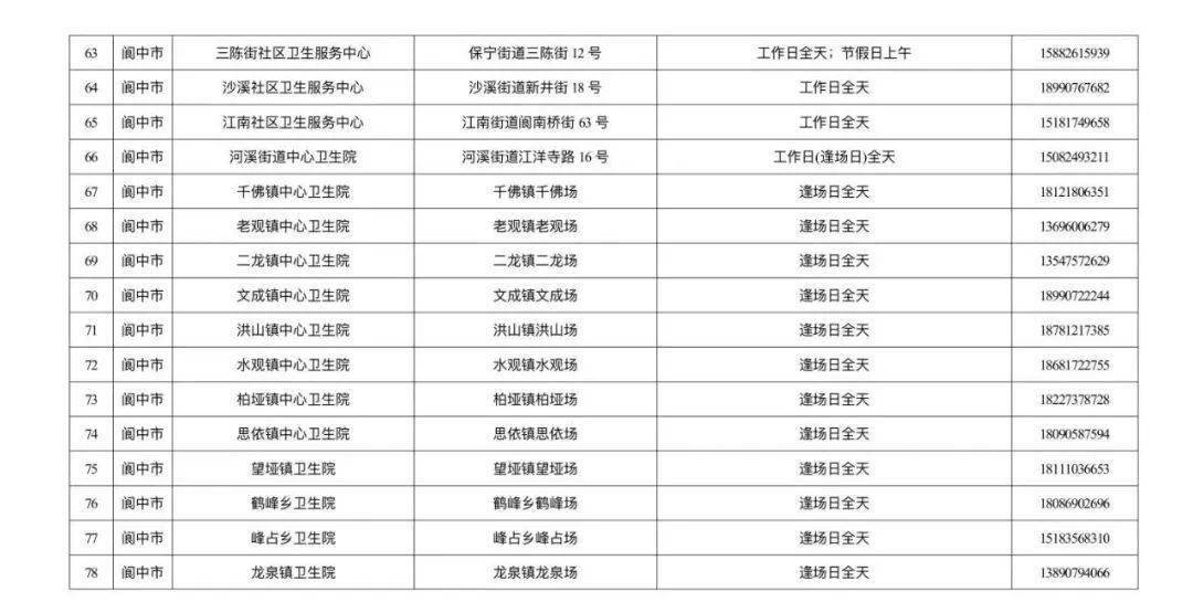 官方调整智飞龙科马新冠疫苗接种范围