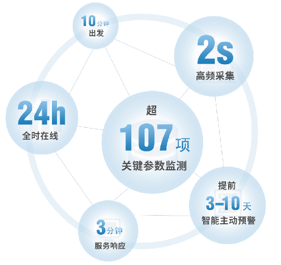 人民数据发布2022代步车安全报告，五菱低温安全领跑代步车市场