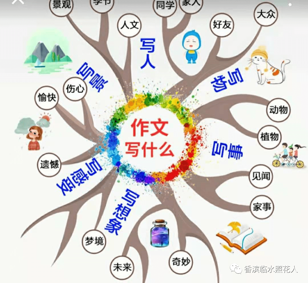 【思维导图“画”作文——五年级作文】张梓佳《“漫画”老师》（十七）  五年级作文 第5张