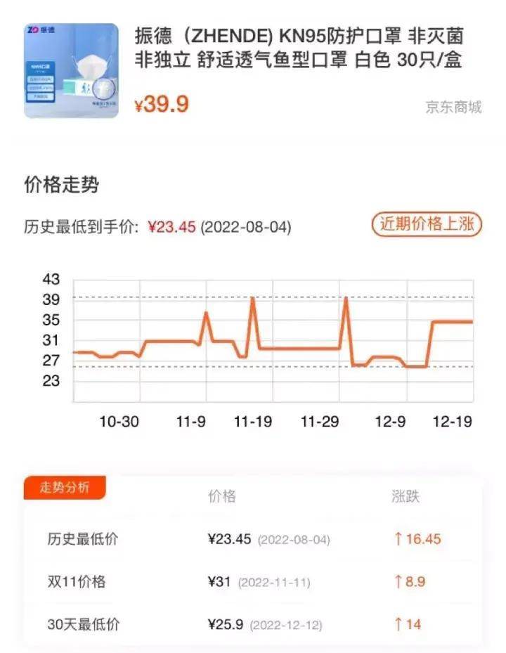 KN95 口罩 9 天涨价六倍，如何看待「疯狂的口罩」卷土重来？