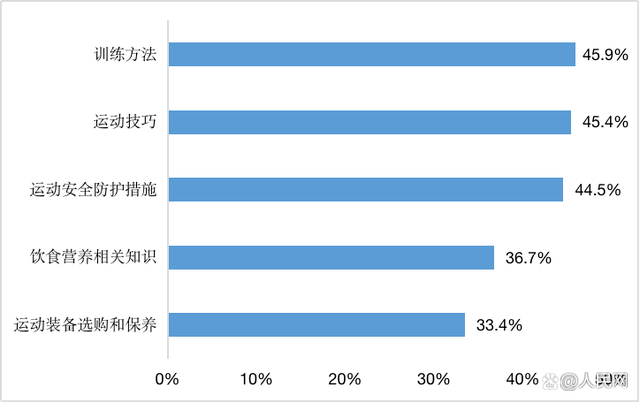 雷竞技RAYBET盘点 《2022全民跑步运动健康报告》出炉！(图12)