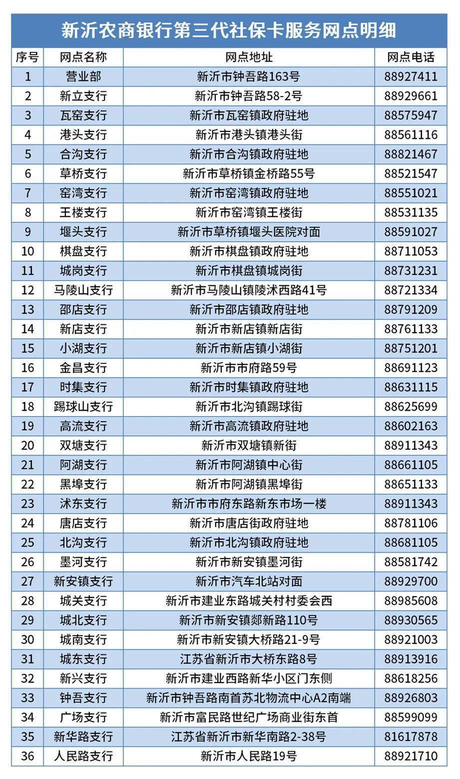 生活添便利！办社保卡就到新沂农商银行！