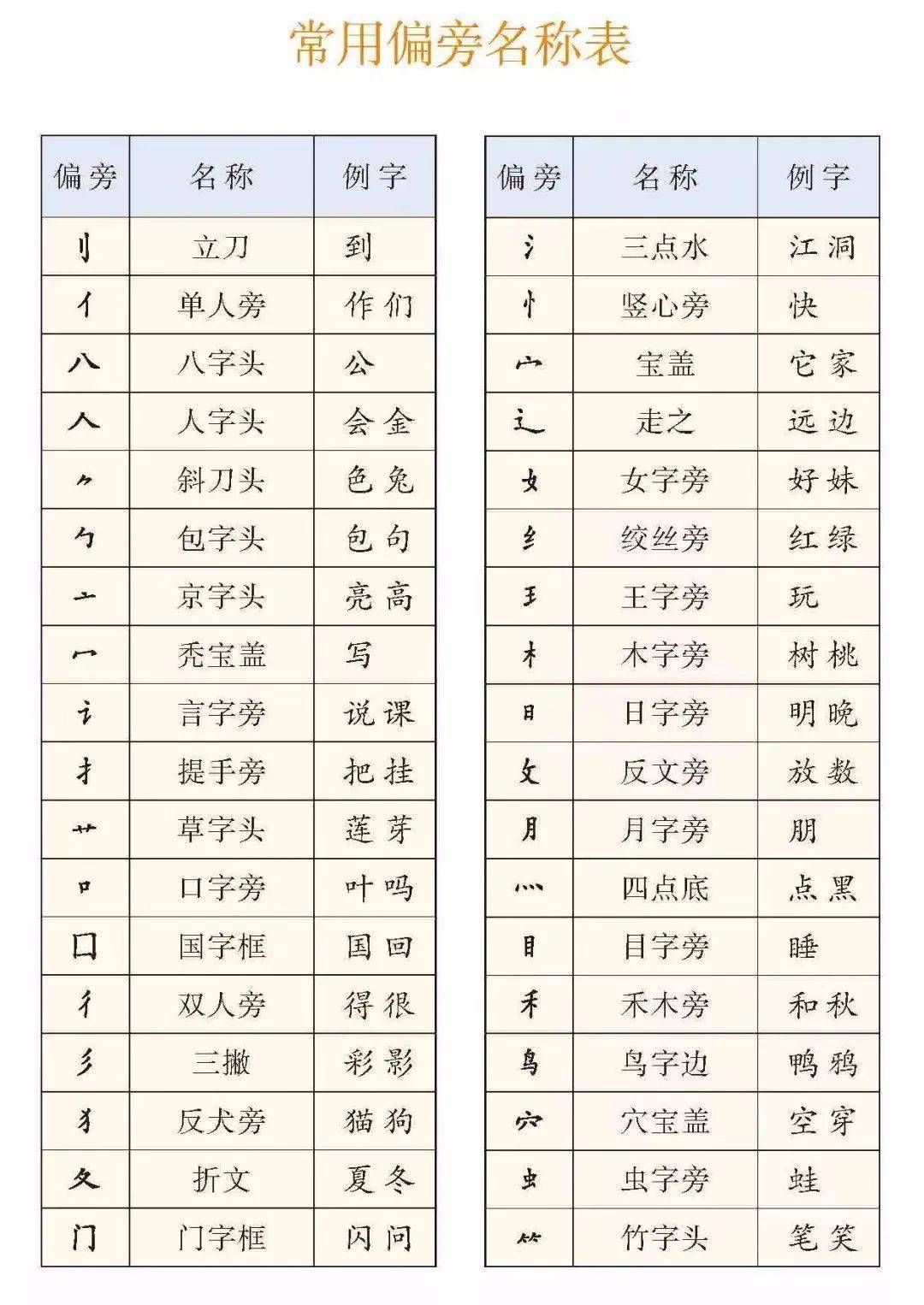 部编版1-6年级语文上册识字表、写字表生字大全！（带拼音）  一年级作文 第6张