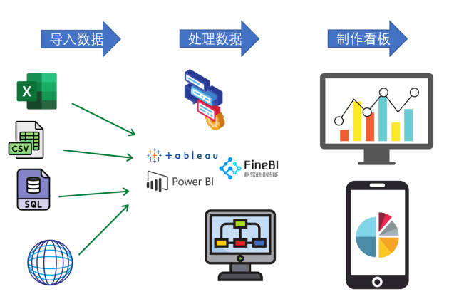 互联网bi分析软件优势