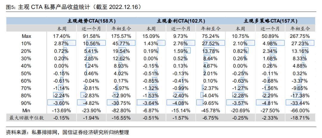 64,百亿私募调研聚焦机械,军工板块_策略_统计_私募证券