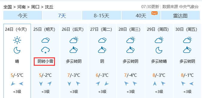 今天全省大部分延续着晴好的天气但是,冷空气不"消停"25日新一轮冷