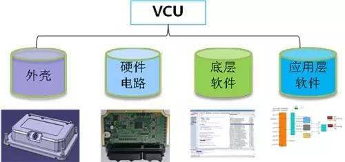 新能源汽车技术分类及三大关键技术详解(图4)