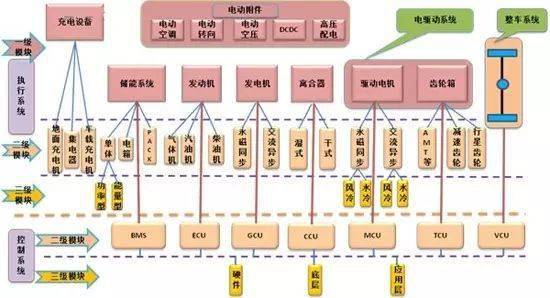 新能源汽车技术分类及三大关键技术详解(图3)