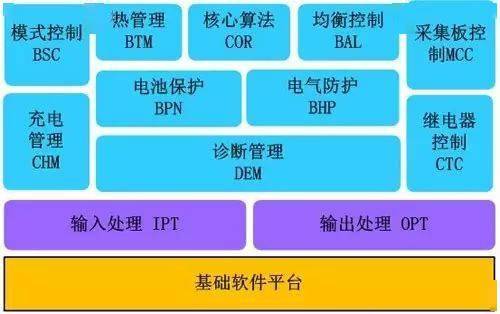 新能源汽车技术分类及三大关键技术详解(图9)