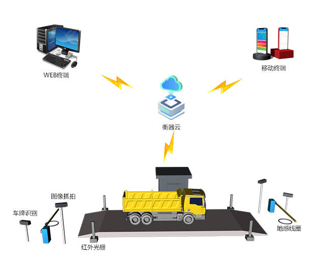 地磅称重无人值守称重软件在化工企业中的应用