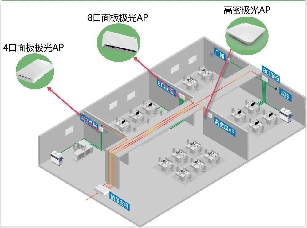 一套十分详细的无线收集笼盖建立计划，模板素材