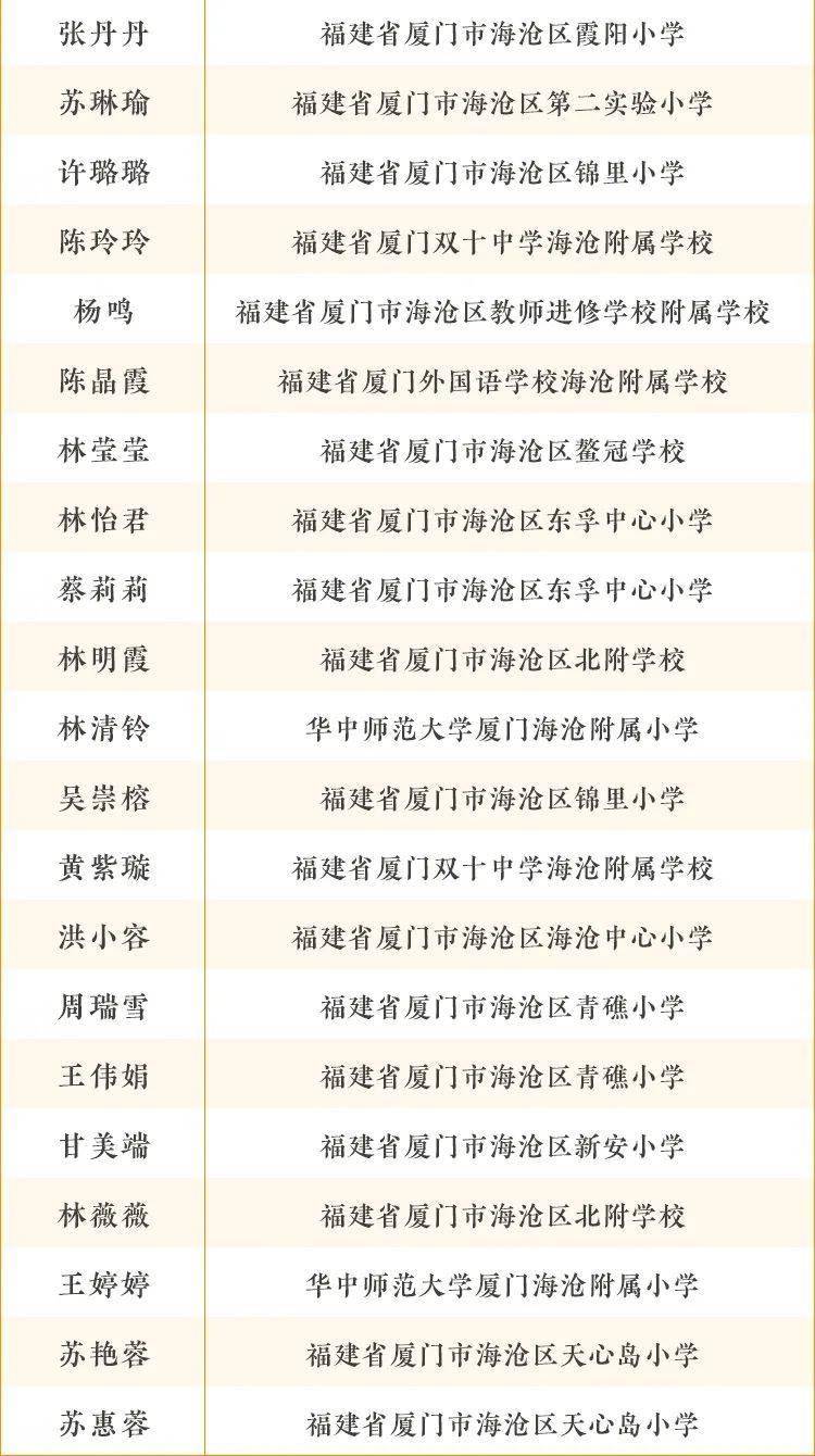 书香海沧，阅读领航，种子教师在动作