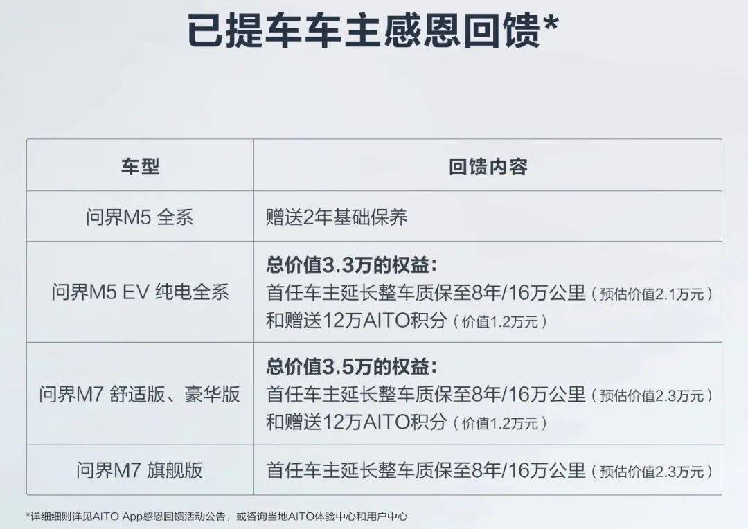 【汽车】硬刚特斯拉？华为问界汽车降价 老用户也有抵偿