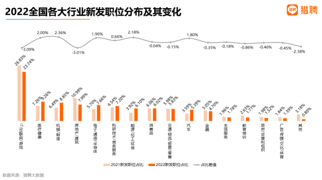 招聘职位最多的10大城市：上北深广位居前四