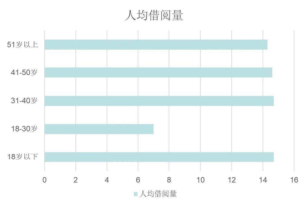 金华市藏书楼2022年阅读陈述，请查收！