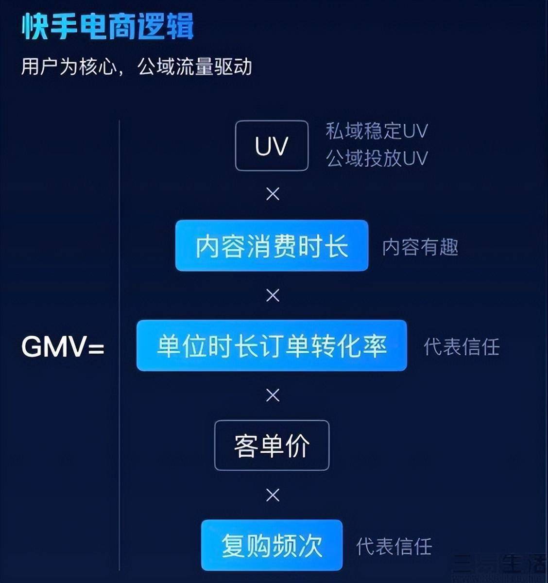 快手抖音账号购买流程是什么样的呢