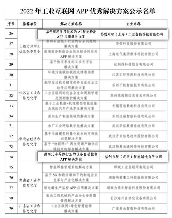 格创东智连任工信部2022年工业互联网APP优良处理计划