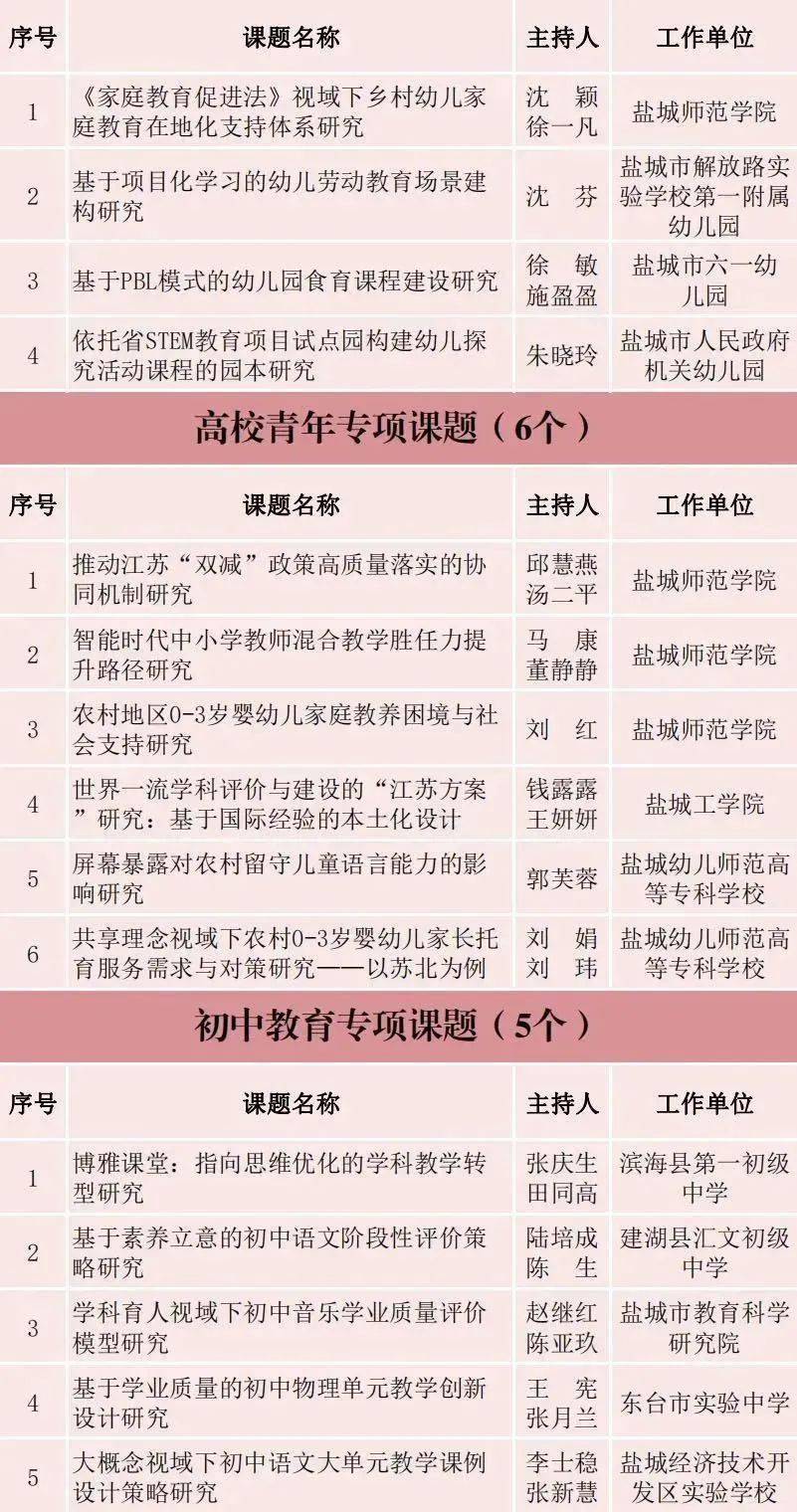 买一个市级课题大约多少钱教师