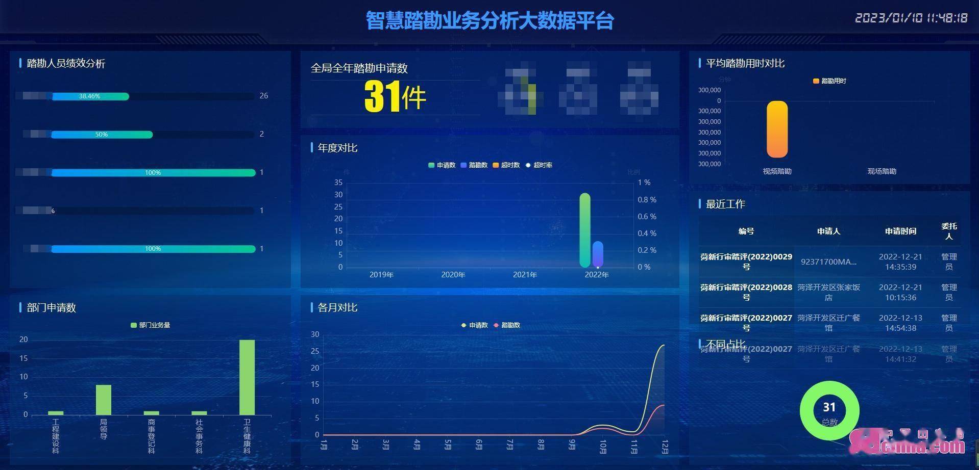 菏泽鲁西新区：数据赋能构建远程踏勘新模式 提质增效助力营商环境再突破