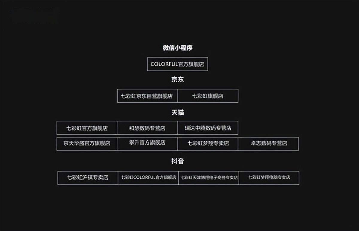 购置七彩虹RTX 3060及以上显卡/整机：送《穿越前方》大礼包了