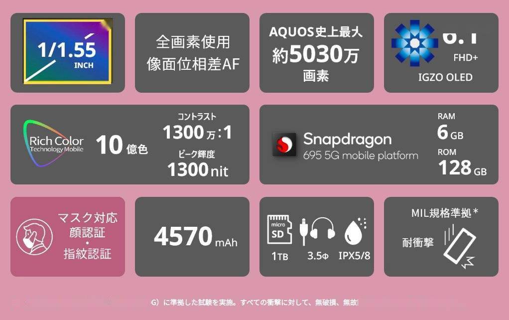 夏普 AQUOS sense7 手机绿色版推出：搭载骁龙 695 处置器