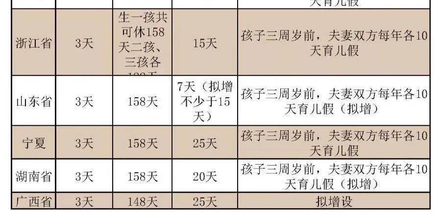 2023全国婚假、产假最新标准，2月1日正式执行！