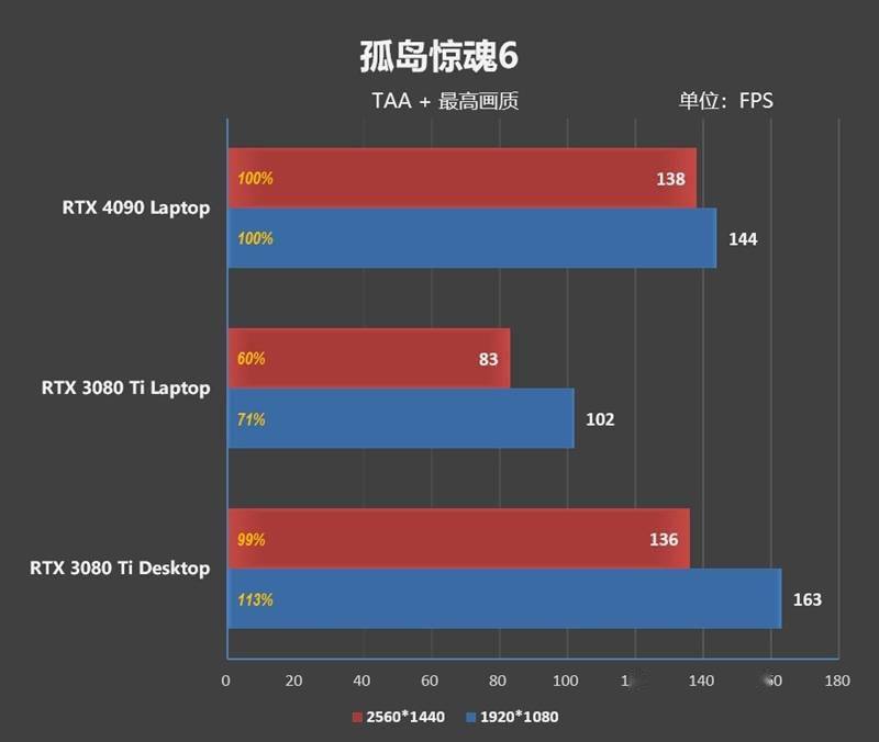 RTX 4090ᣡZERO 2023Ϸ׷ ...