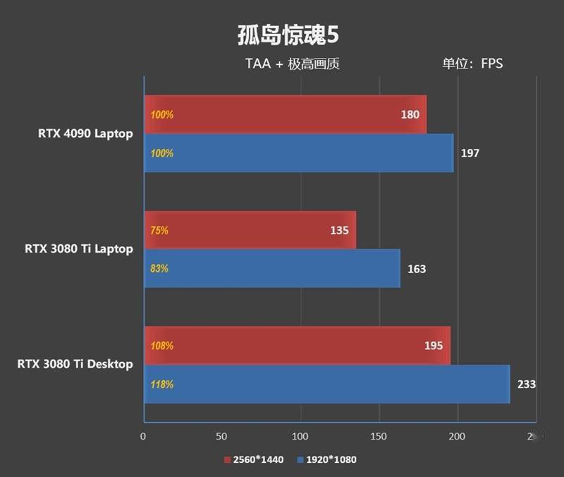 RTX 4090ᣡZERO 2023Ϸ׷ ...