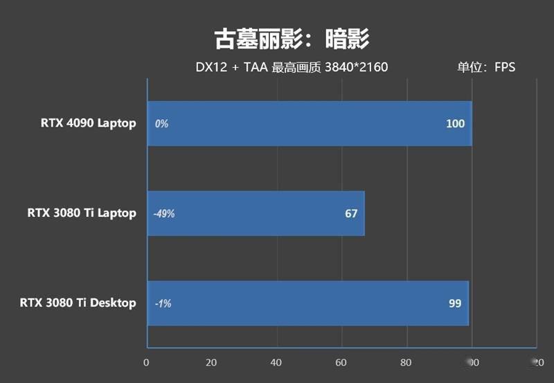 RTX 4090ᣡZERO 2023Ϸ׷ ...