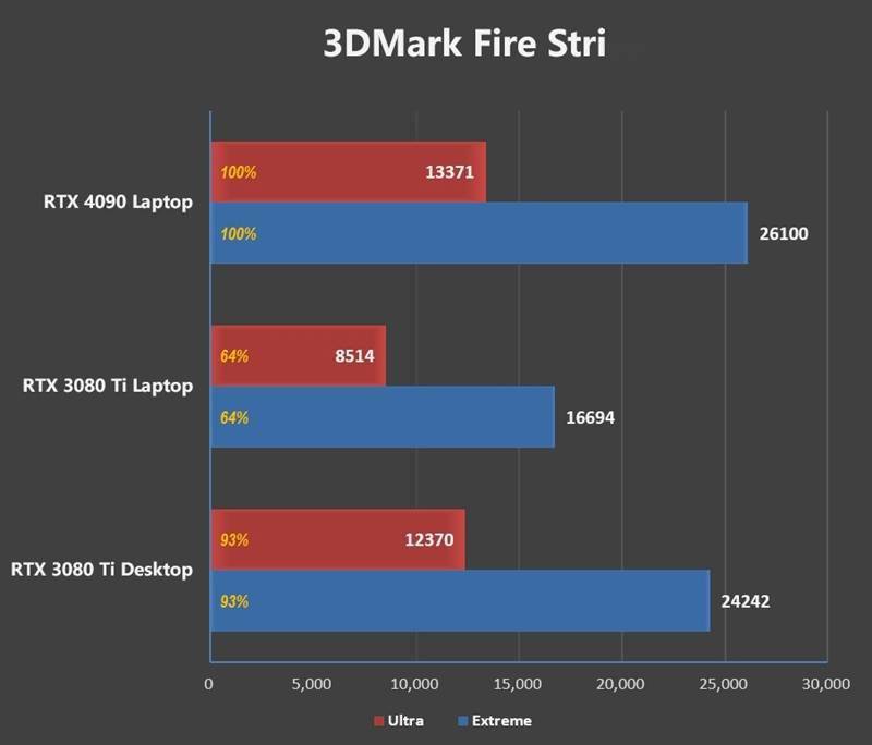 RTX 4090ᣡZERO 2023Ϸ׷ ...